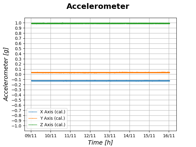 Accelerometer